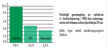 Fördelar med cellulosa